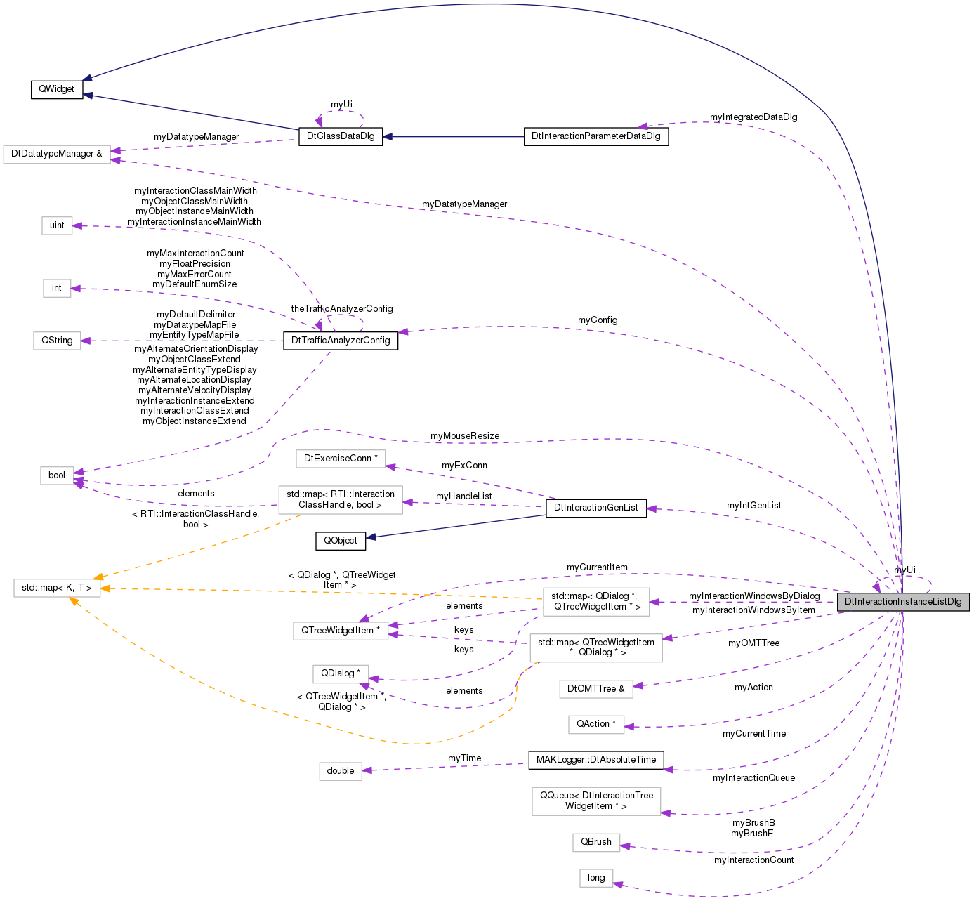 Collaboration graph