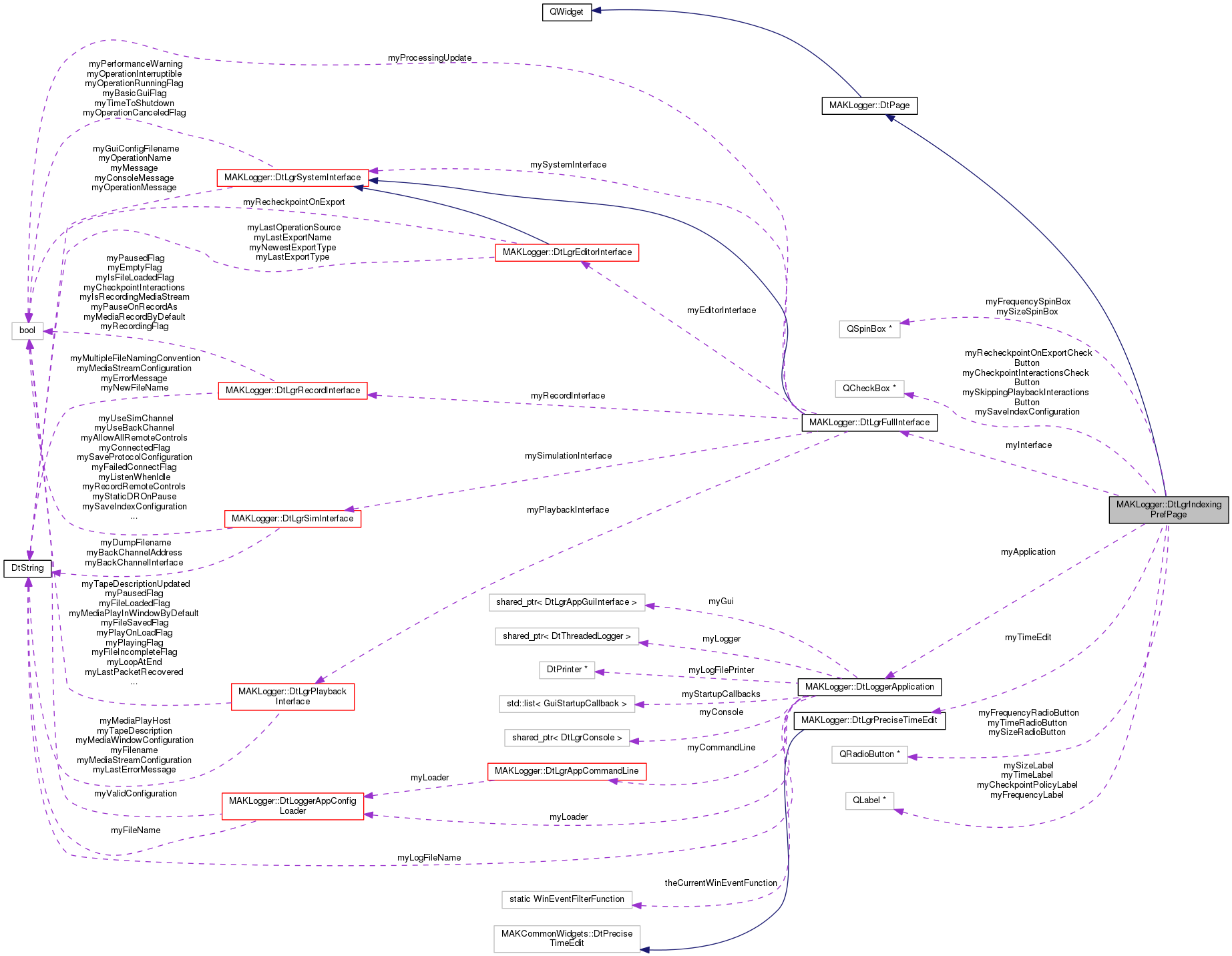 Collaboration graph