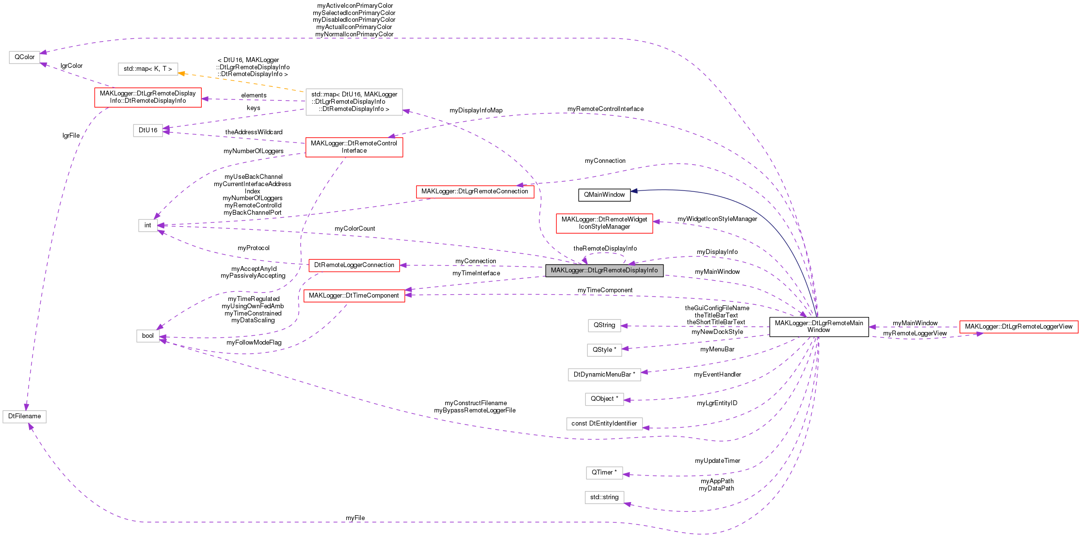Collaboration graph