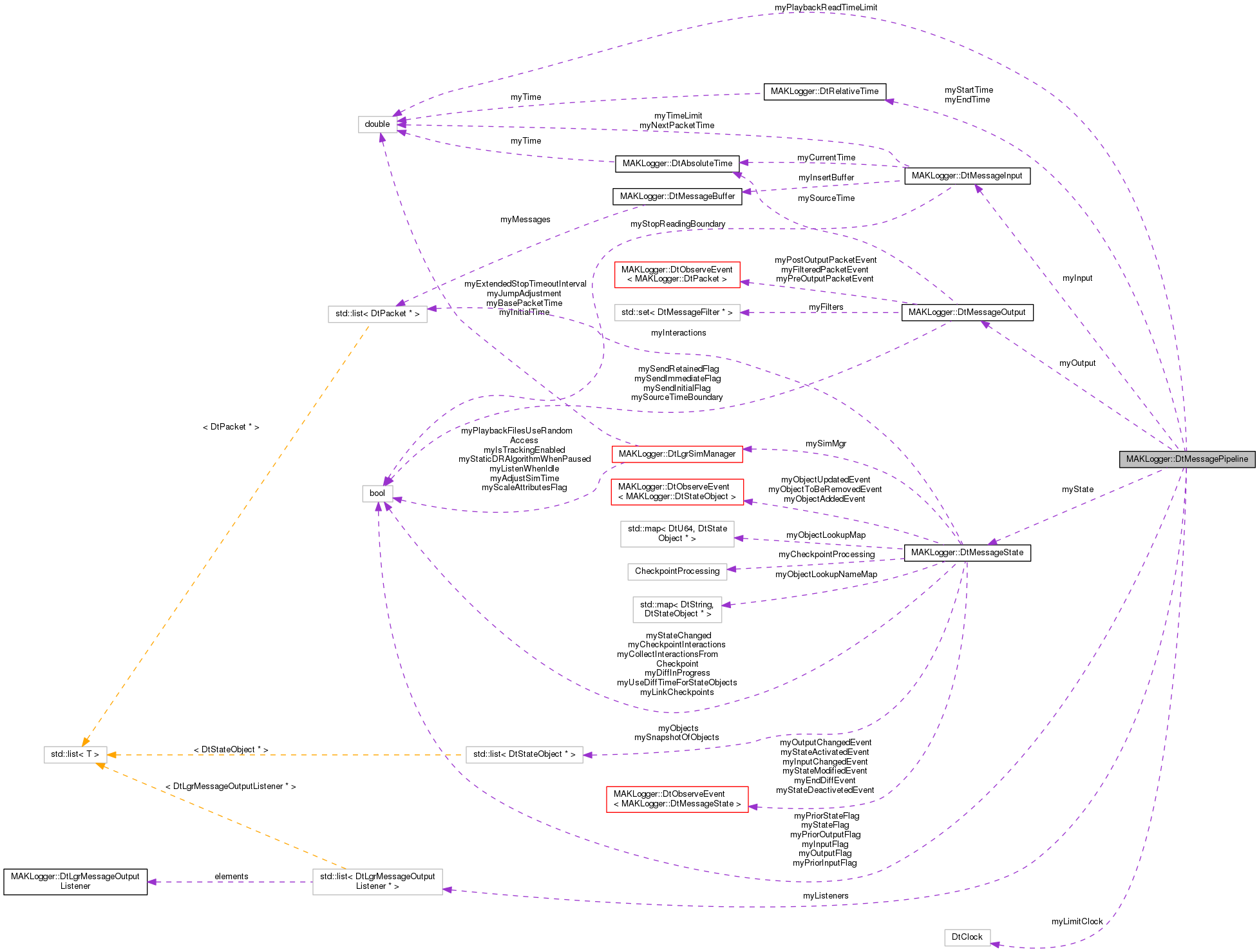 Collaboration graph