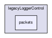 packets