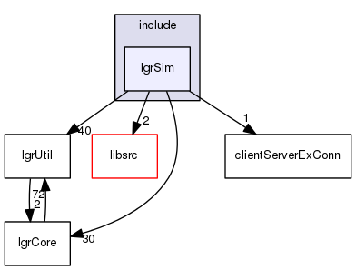 lgrSim