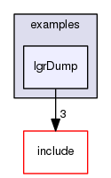 lgrDump