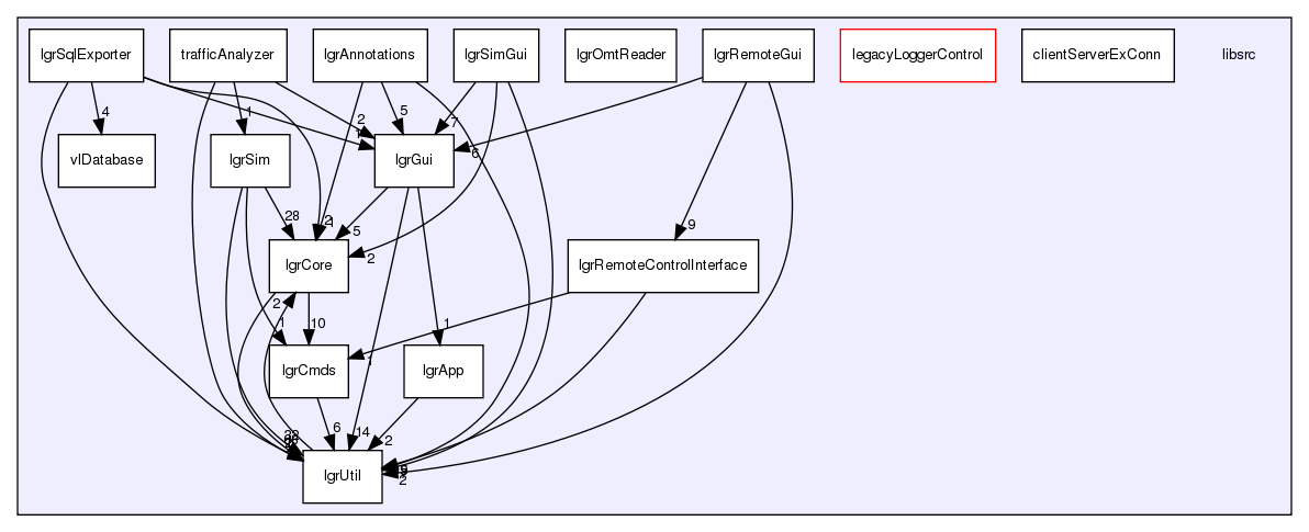 /exports/nfedora7-1/nightly/docs/makLogger.lgr5-3-1-branch/libsrc/