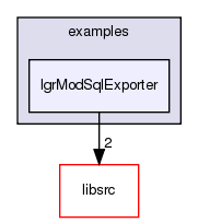 /exports/nfedora7-1/nightly/docs/makLogger.lgr5-3-1-branch/examples/lgrModSqlExporter/