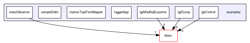 /exports/nfedora7-1/nightly/docs/makLogger.lgr5-3-1-branch/examples/