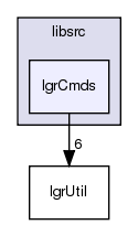 /exports/nfedora7-1/nightly/docs/makLogger.lgr5-3-1-branch/libsrc/lgrCmds/