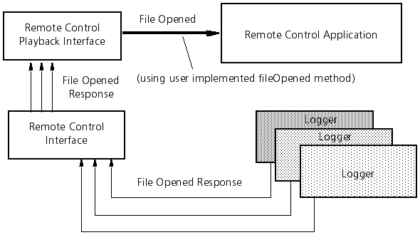 handlingresponsesfigure.png