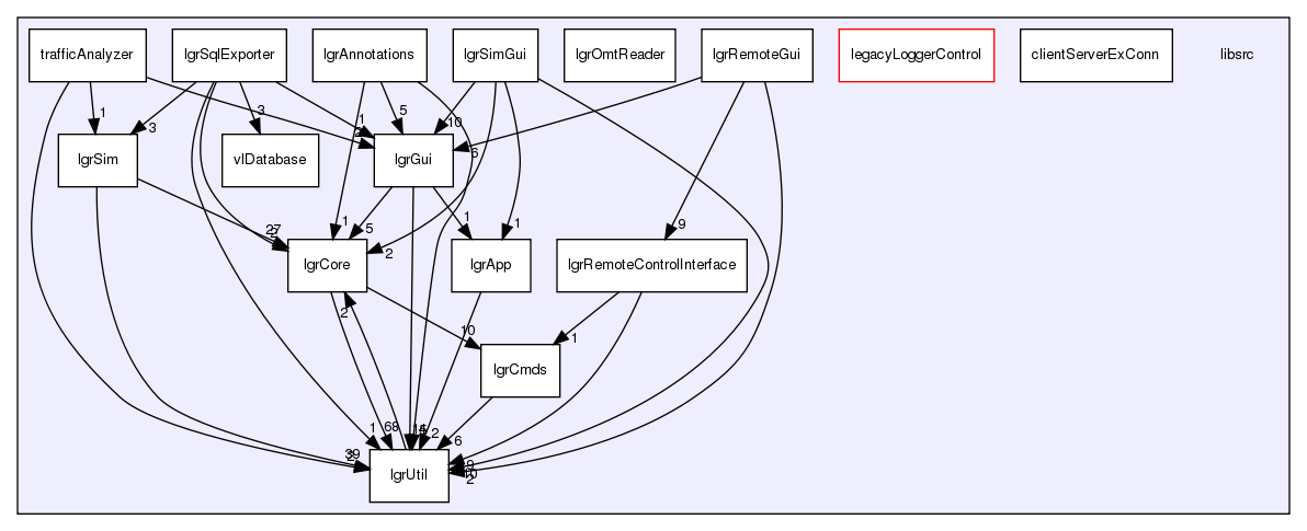 /exports/nfedora7-1/nightly/docs/makLogger.lgr5-3-1-branch/libsrc/