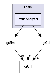 /exports/nfedora7-1/nightly/docs/makLogger.lgr5-3-1-branch/libsrc/trafficAnalyzer/