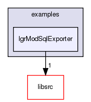 /exports/nfedora7-1/nightly/docs/makLogger.lgr5-3-1-branch/examples/lgrModSqlExporter/