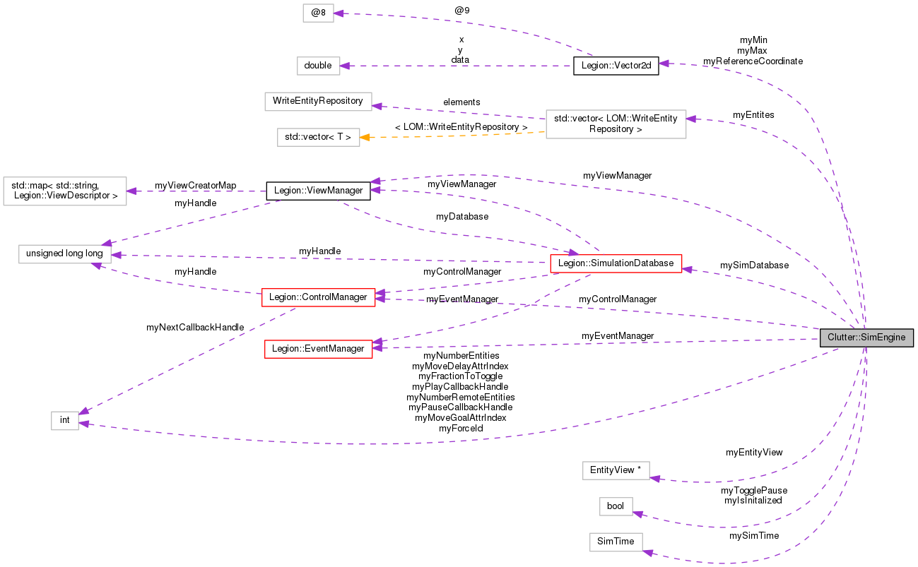 Collaboration graph