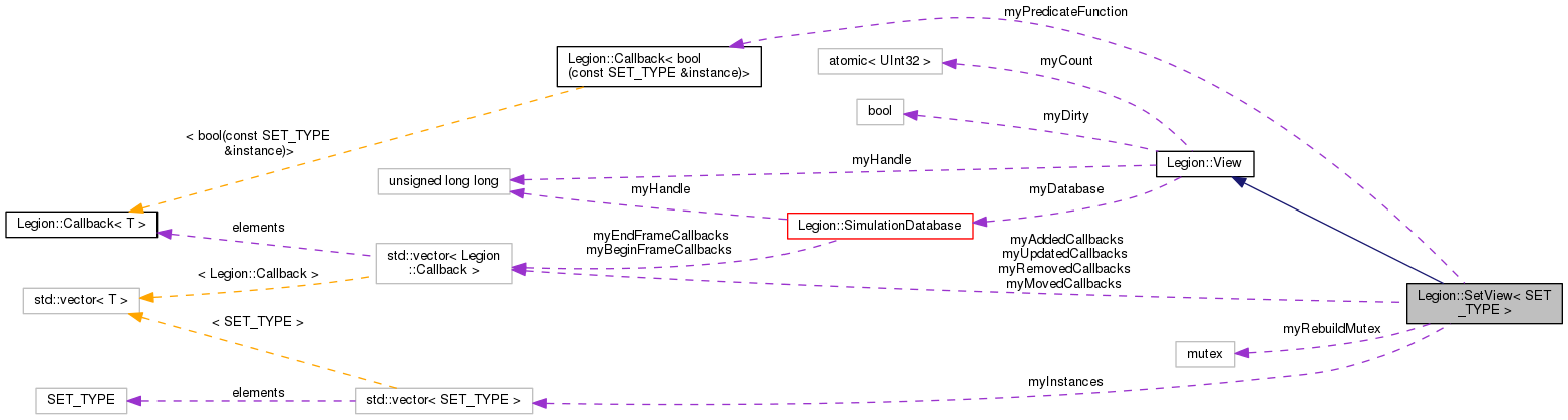 Collaboration graph