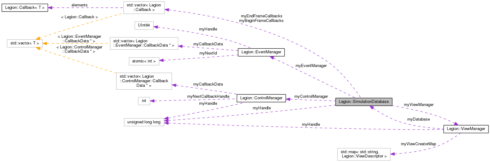 Collaboration graph