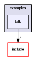 talk