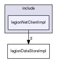 legionNetClientImpl