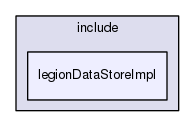legionDataStoreImpl