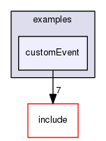 customEvent