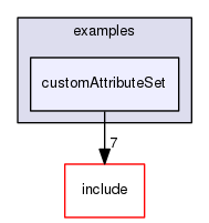 customAttributeSet