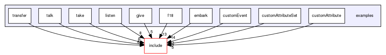examples