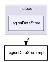 legionDataStore