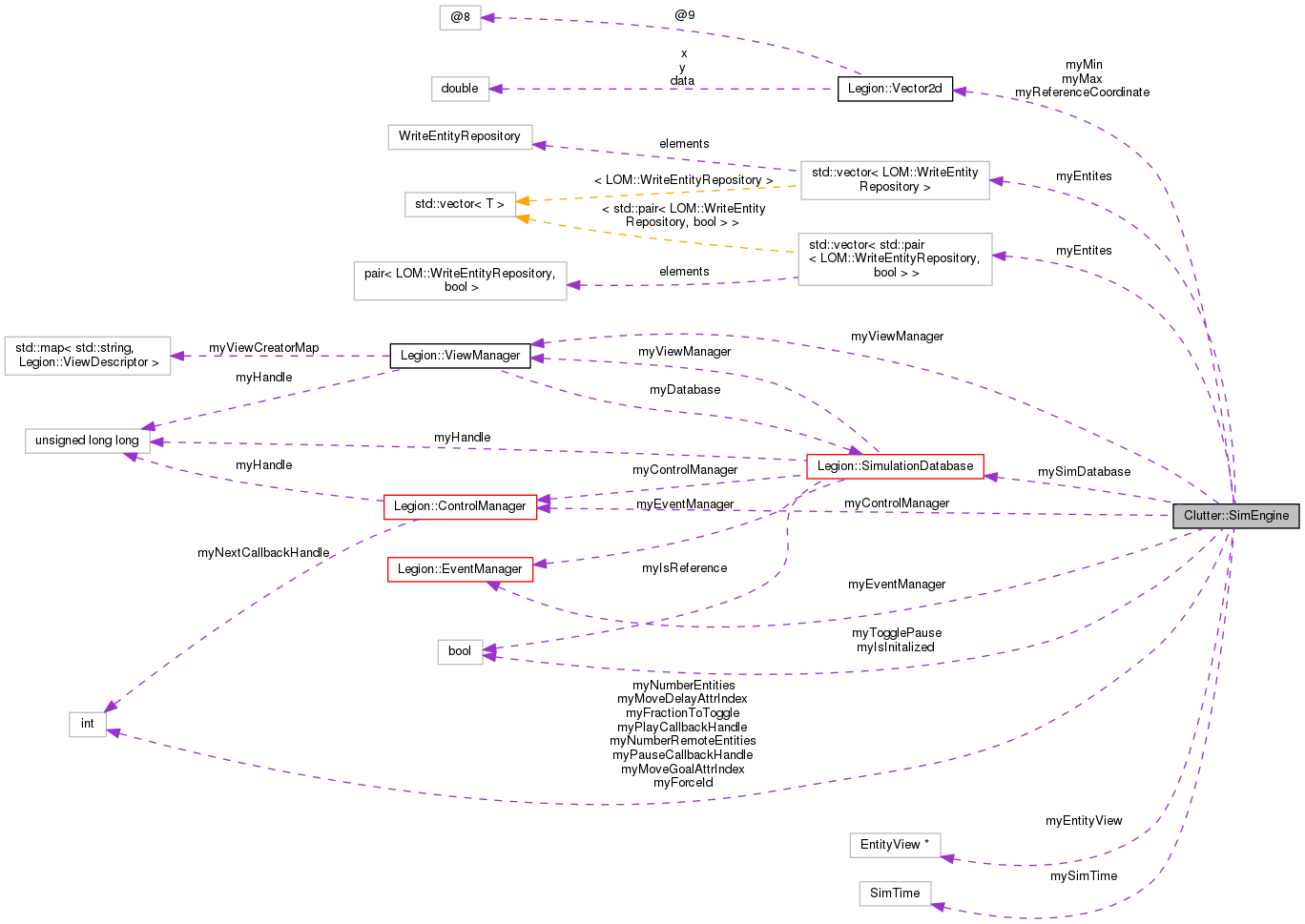 Collaboration graph
