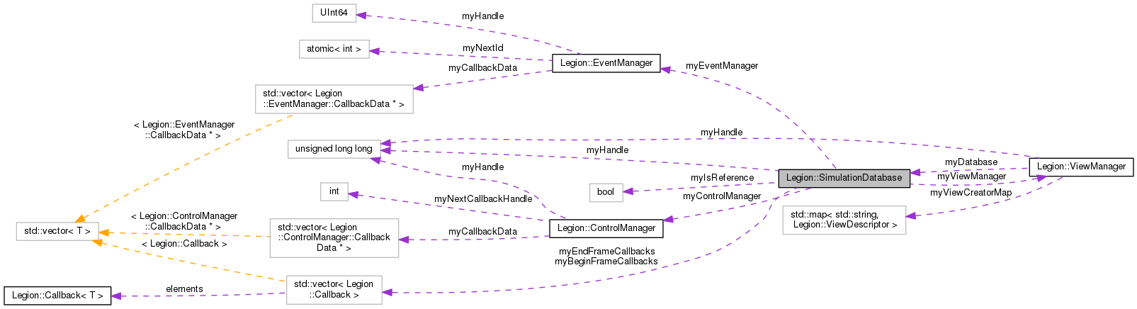 Collaboration graph