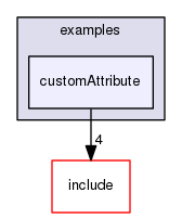 customAttribute