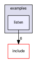 listen