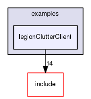 legionClutterClient