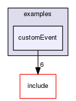customEvent