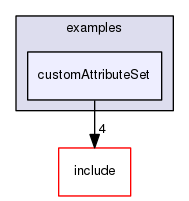 customAttributeSet