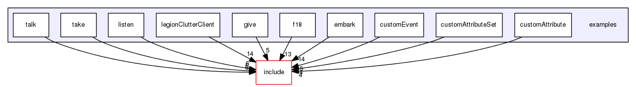 examples