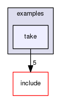 take
