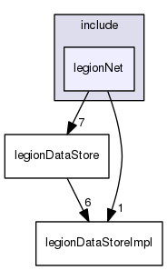 legionNet
