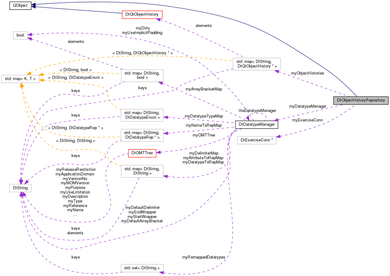 Collaboration graph