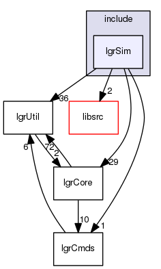lgrSim