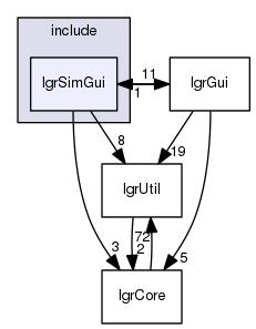 lgrSimGui