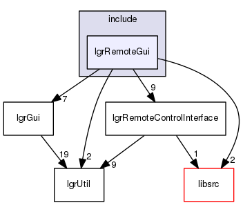 lgrRemoteGui