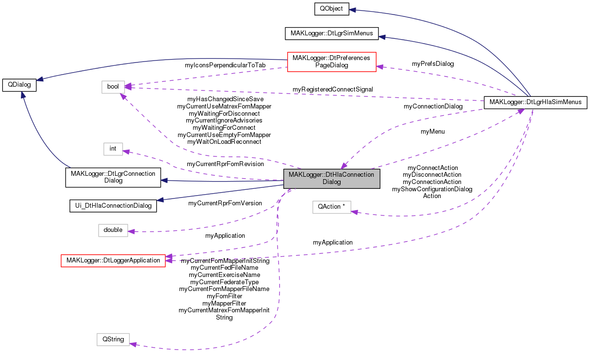 Collaboration graph