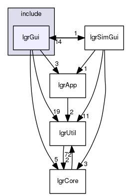 lgrGui