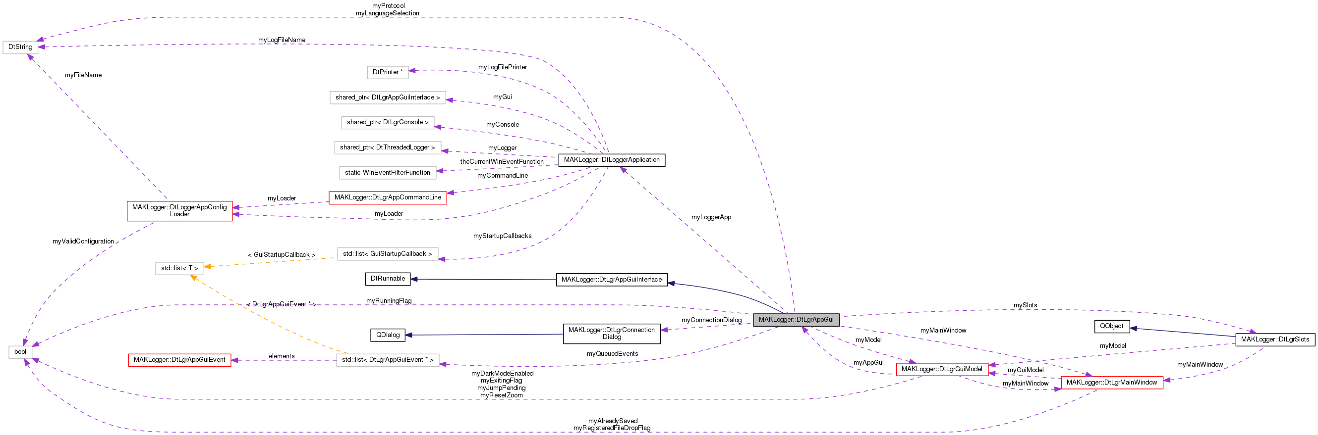 Collaboration graph