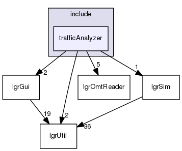trafficAnalyzer