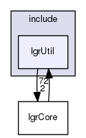 lgrUtil