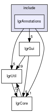 lgrAnnotations