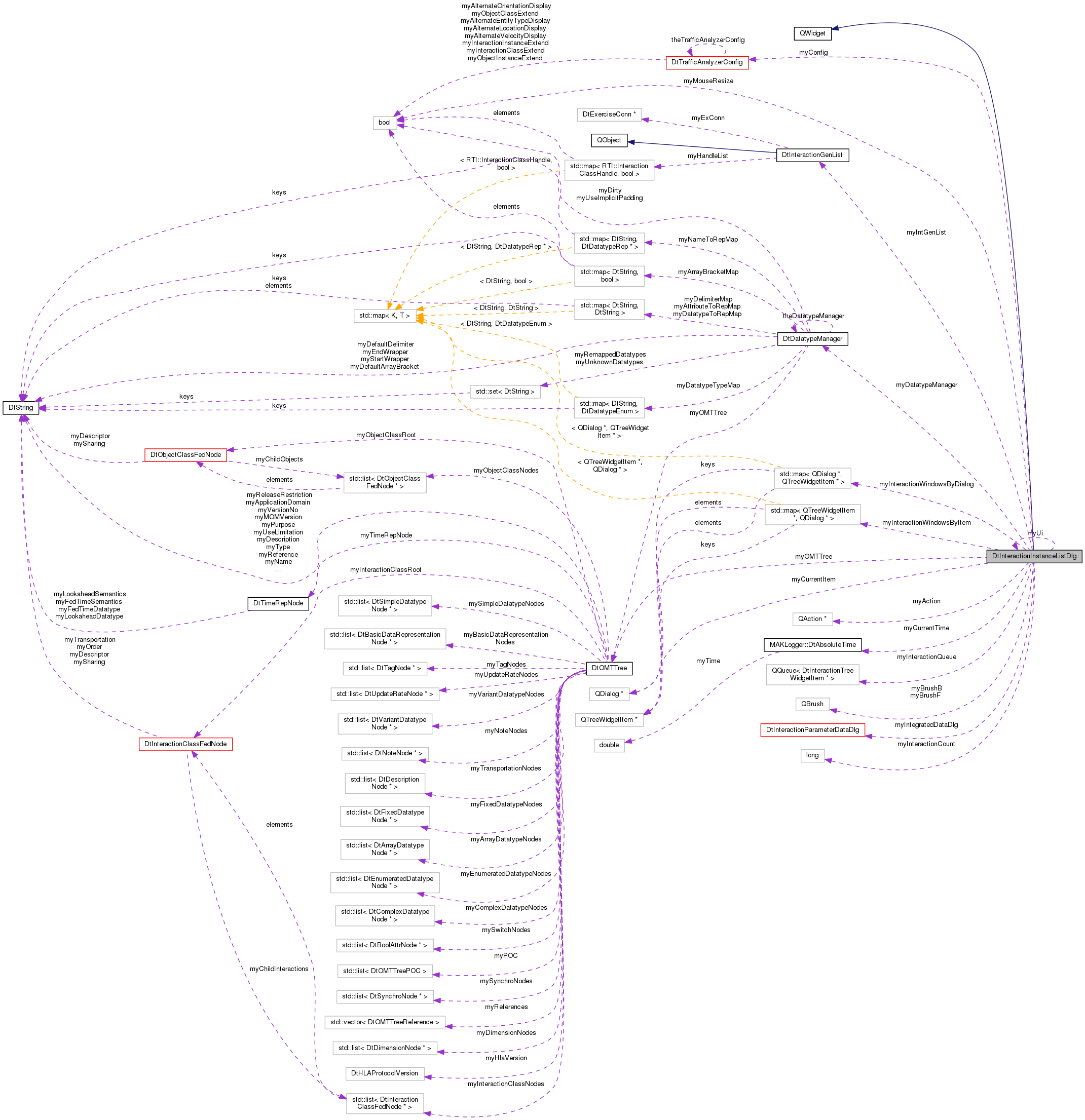 Collaboration graph