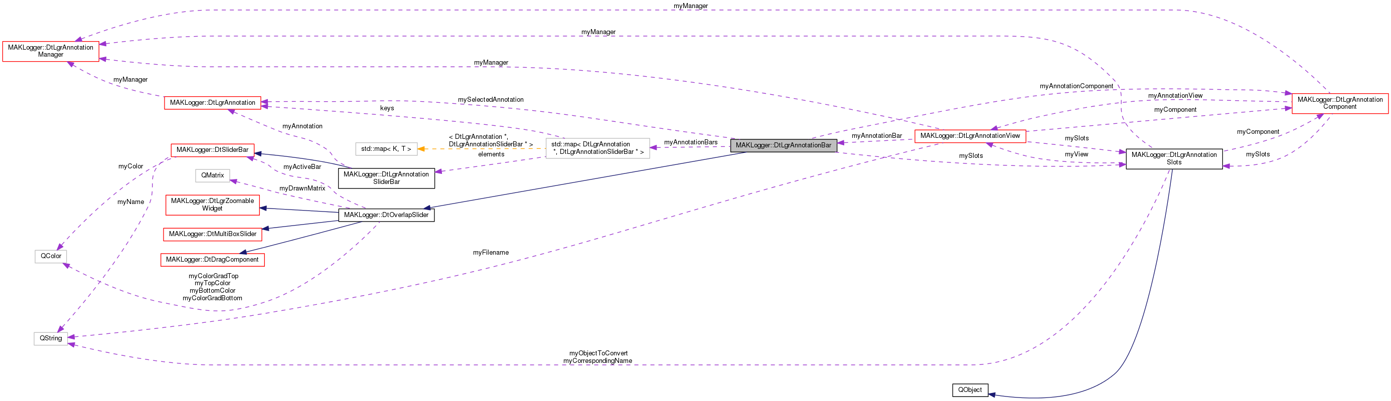 Collaboration graph