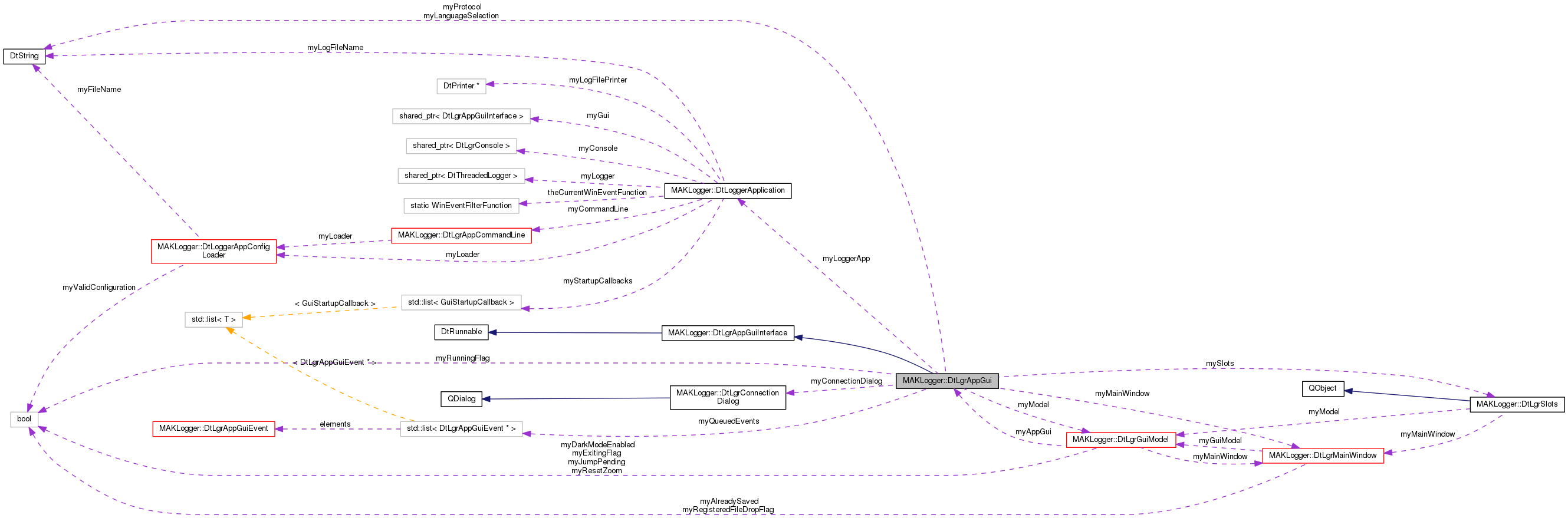 Collaboration graph