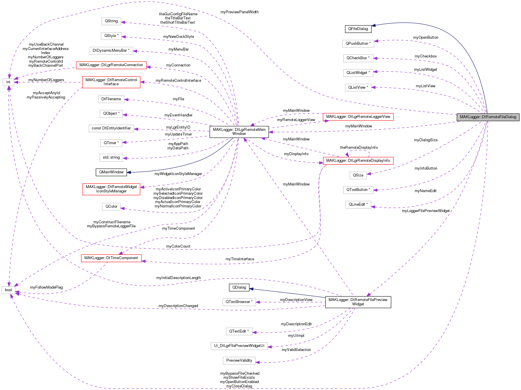Collaboration graph