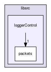 loggerControl